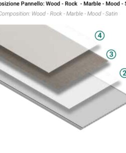 Composizione-ISO33-pannelli-di-rivestimento-interni